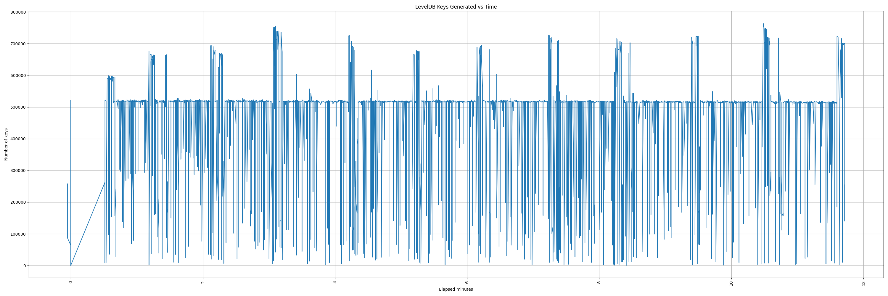 leveldb_gen_keys_vs_time.png