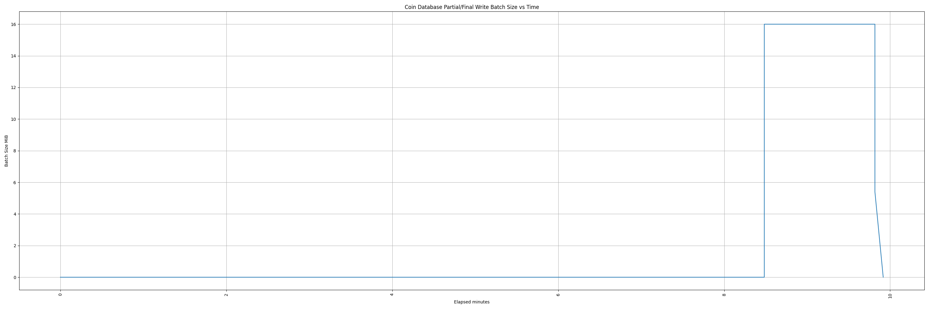 coindb_write_batch_size_vs_time.png