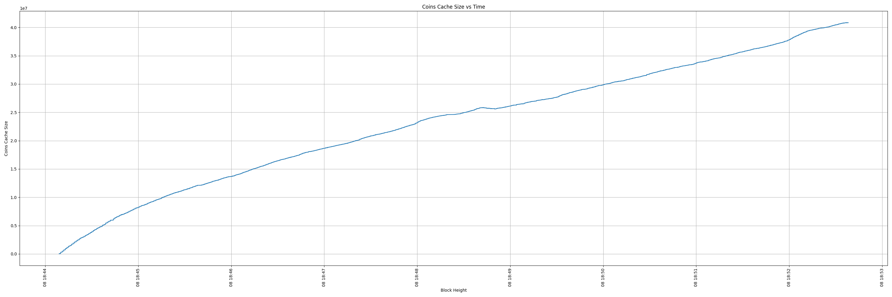 coins_cache_vs_time.png