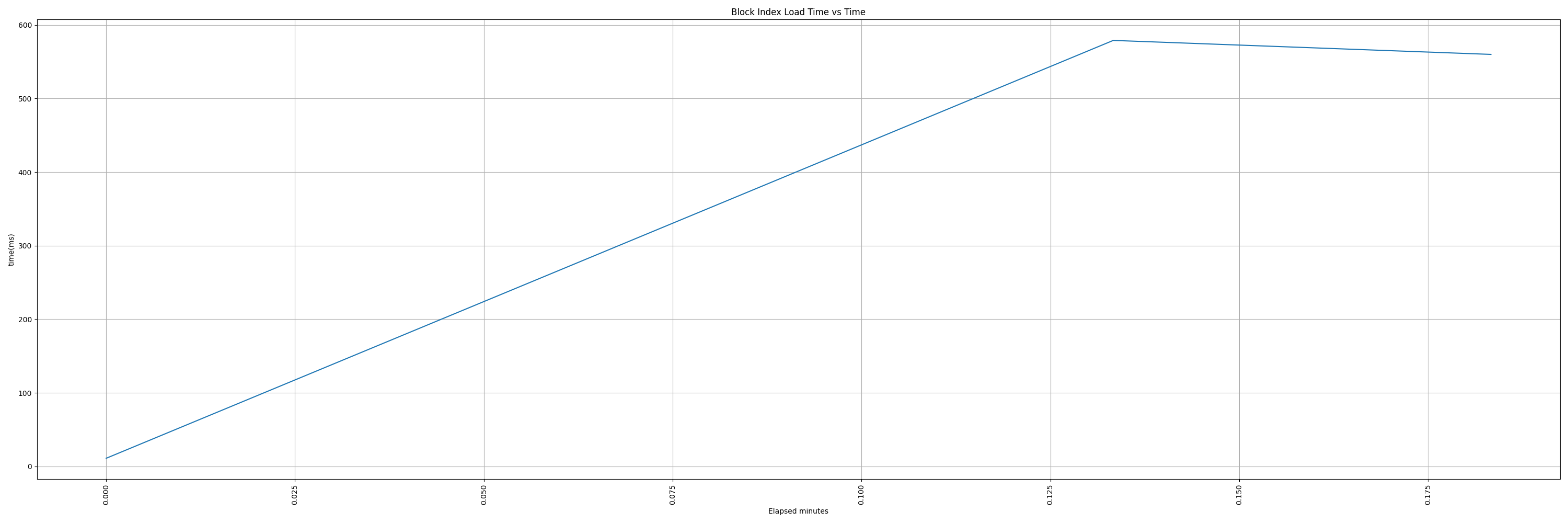 bench_blockindex_vs_time.png