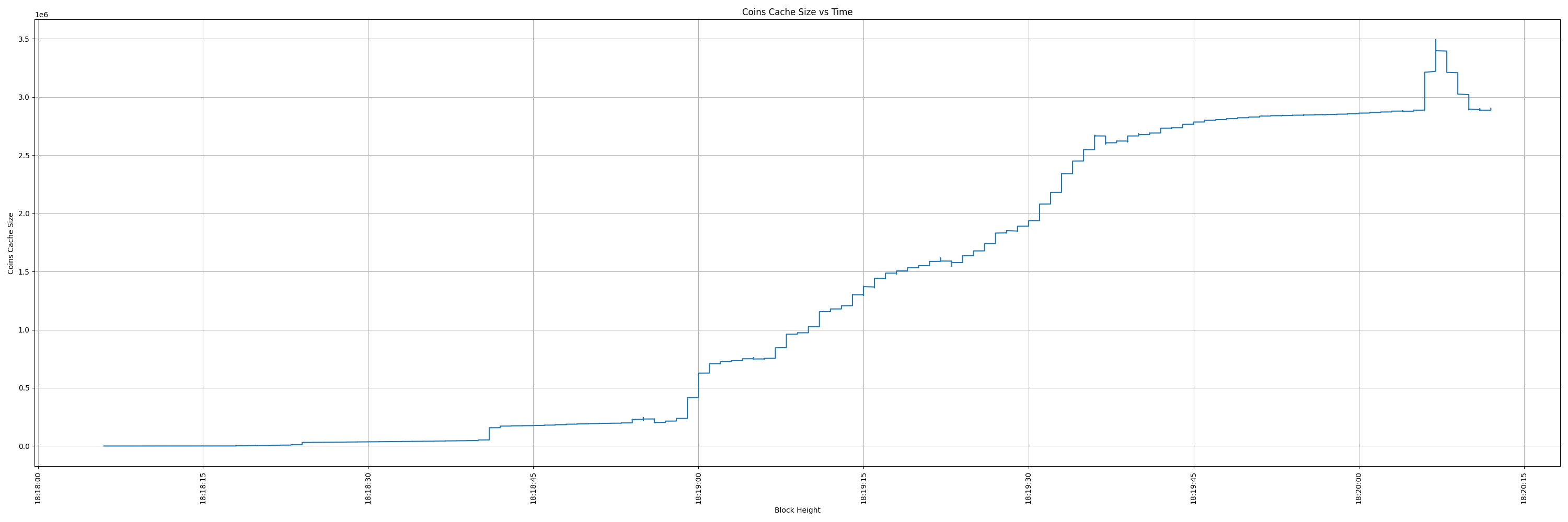 coins_cache_vs_time.png