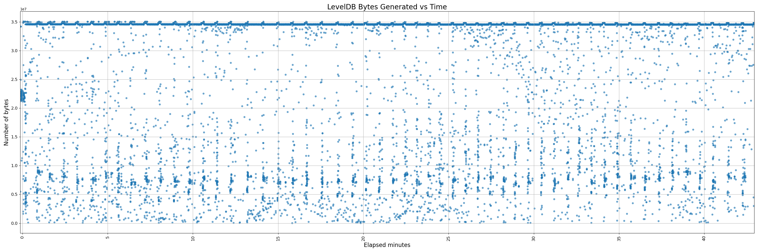 450-instrumented - pr