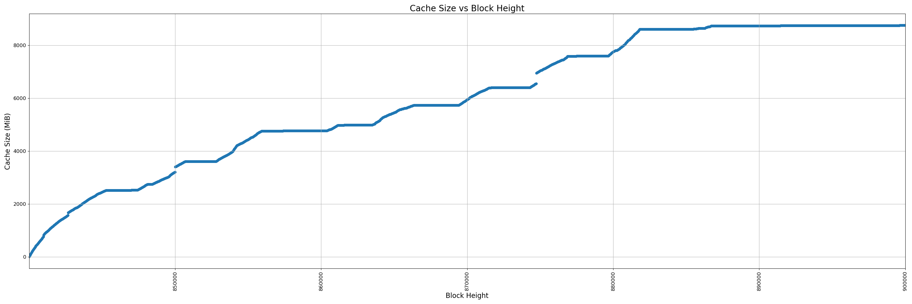 32000-instrumented - pr