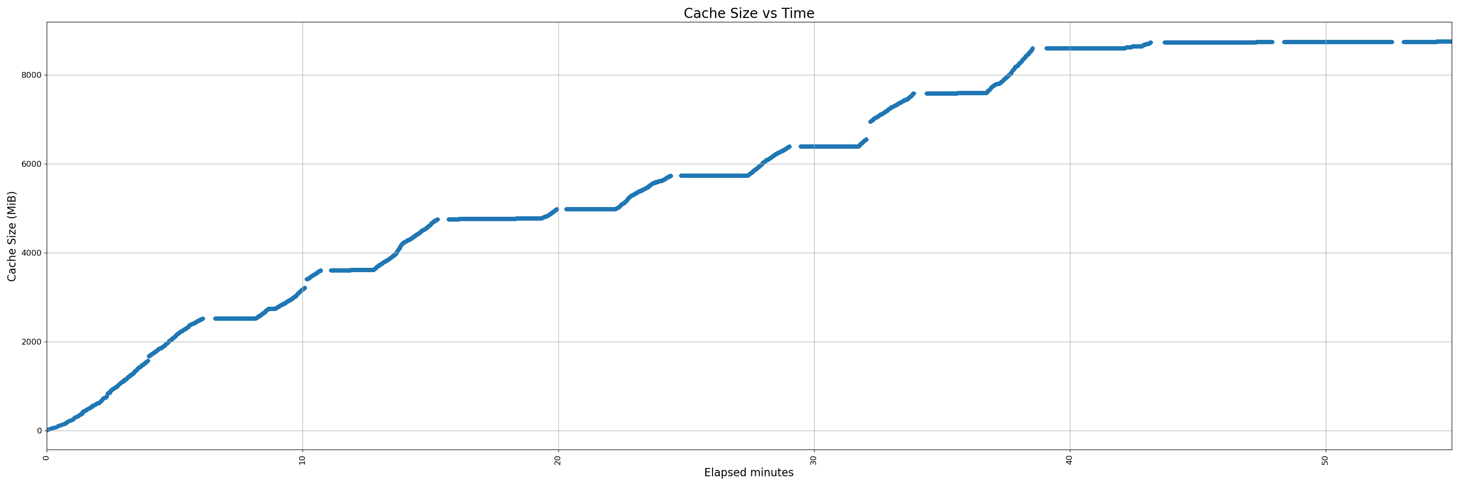 32000-instrumented - pr