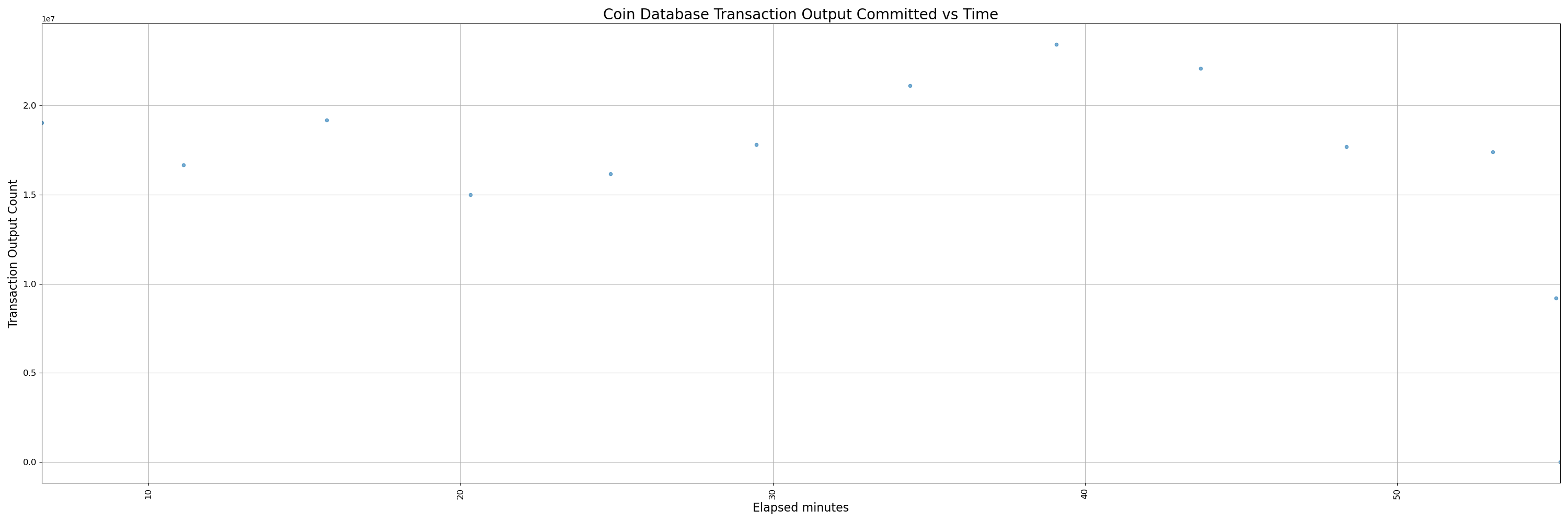 32000-instrumented - pr
