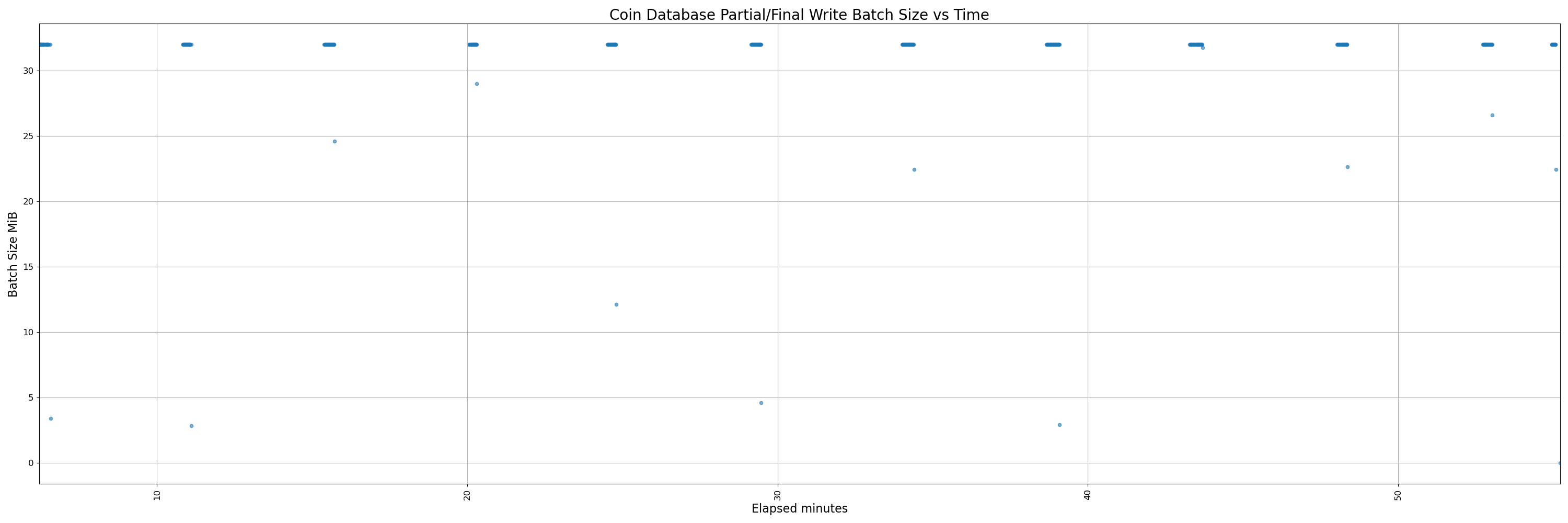 32000-instrumented - pr