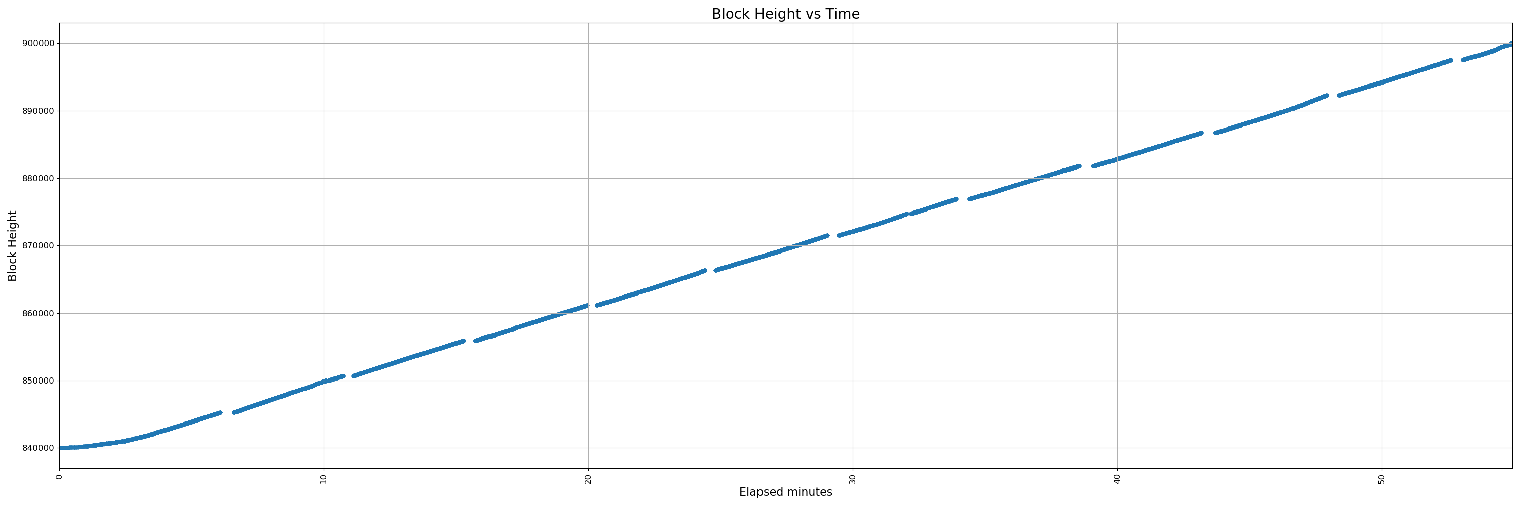 32000-instrumented - pr