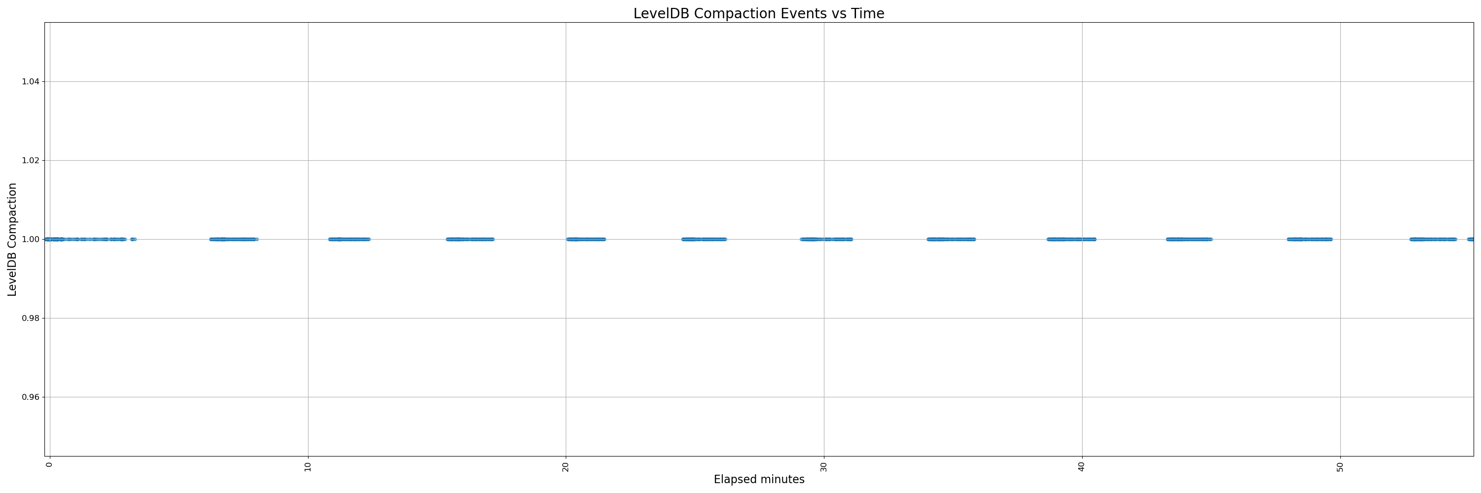 32000-instrumented - pr