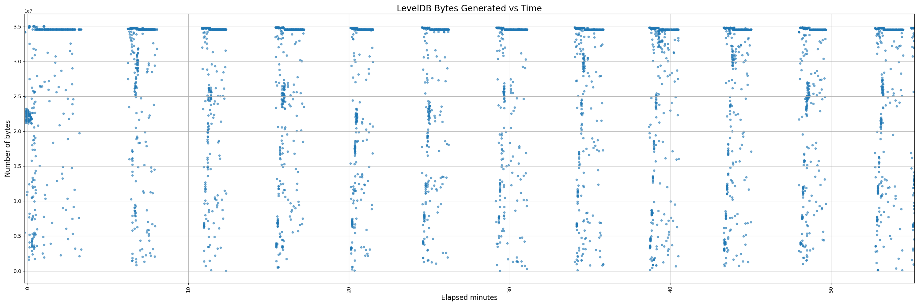 32000-instrumented - pr