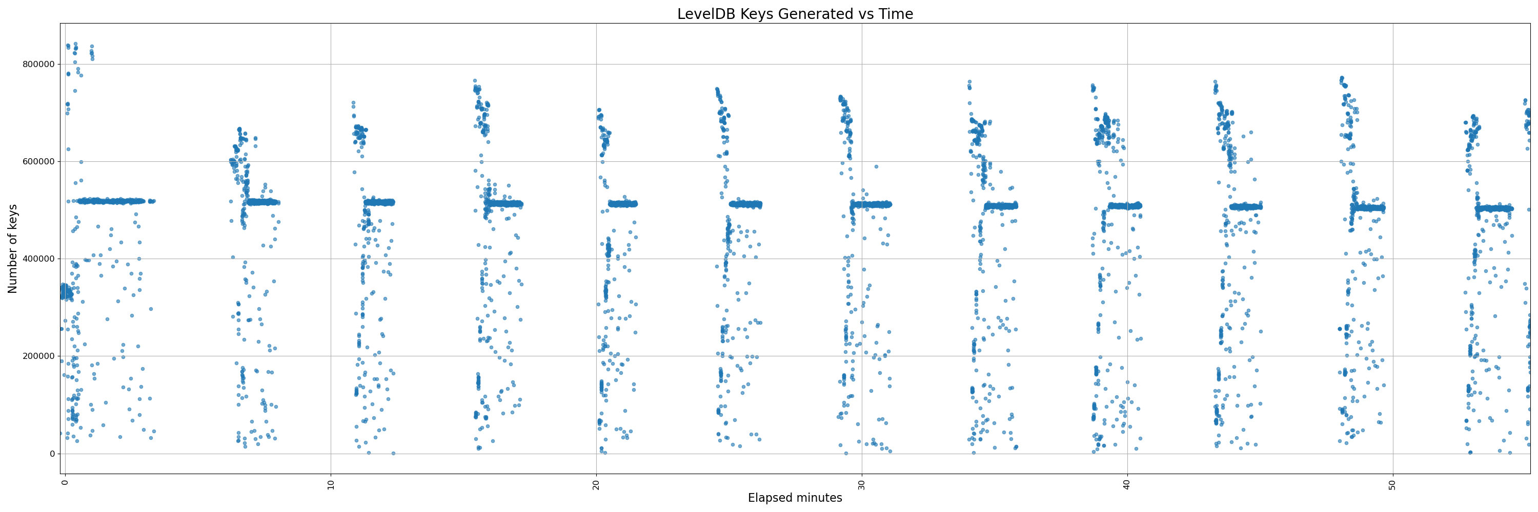 32000-instrumented - pr