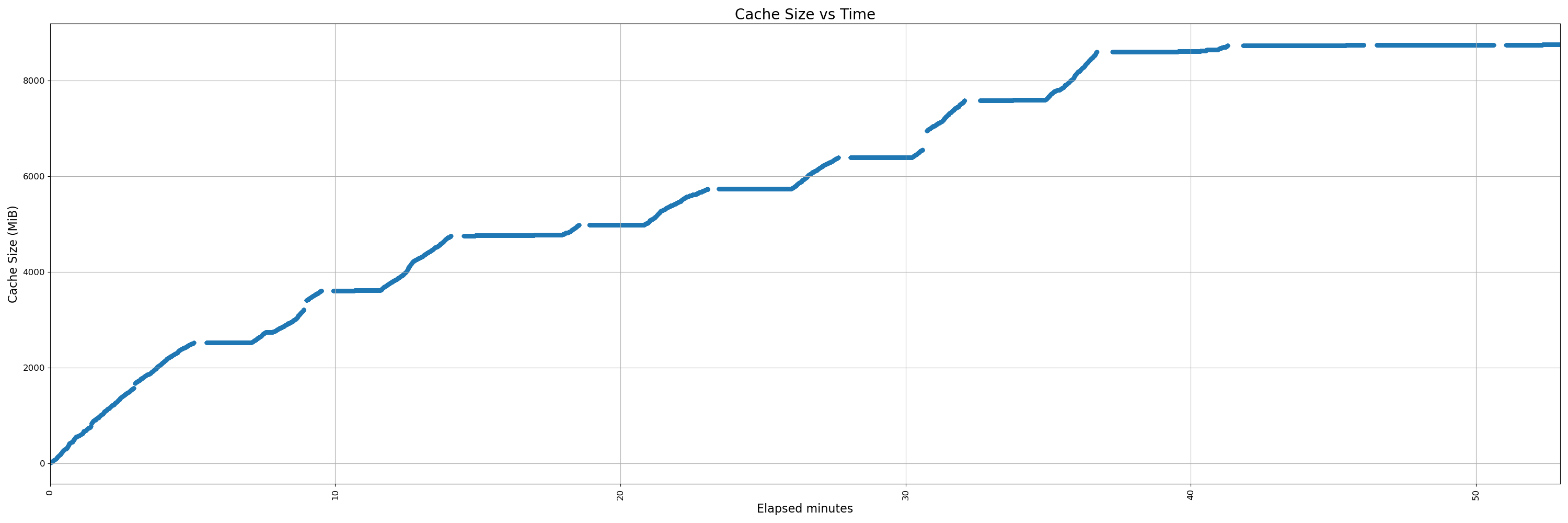 32000-uninstrumented - pr