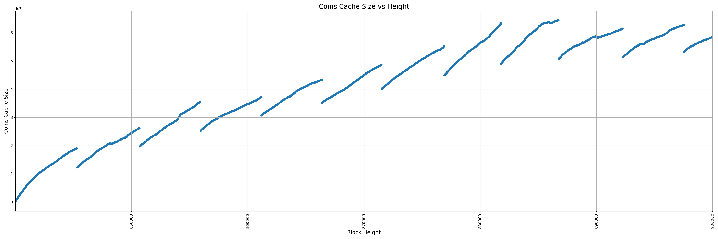 32000-uninstrumented - pr
