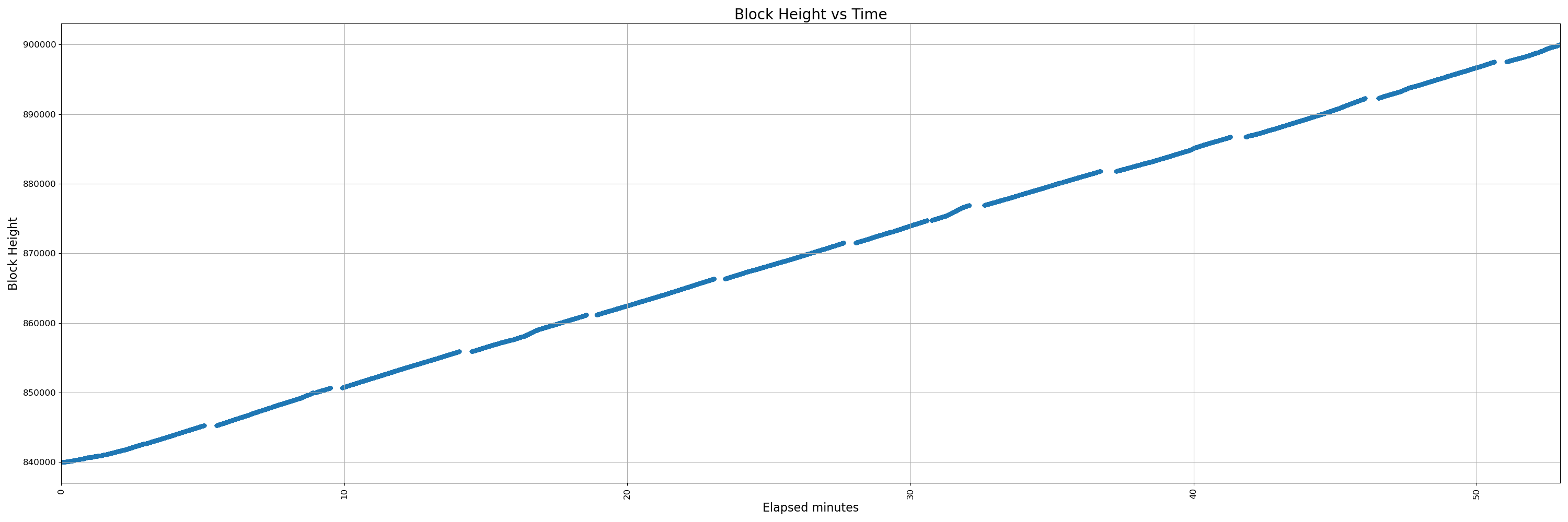 32000-uninstrumented - pr