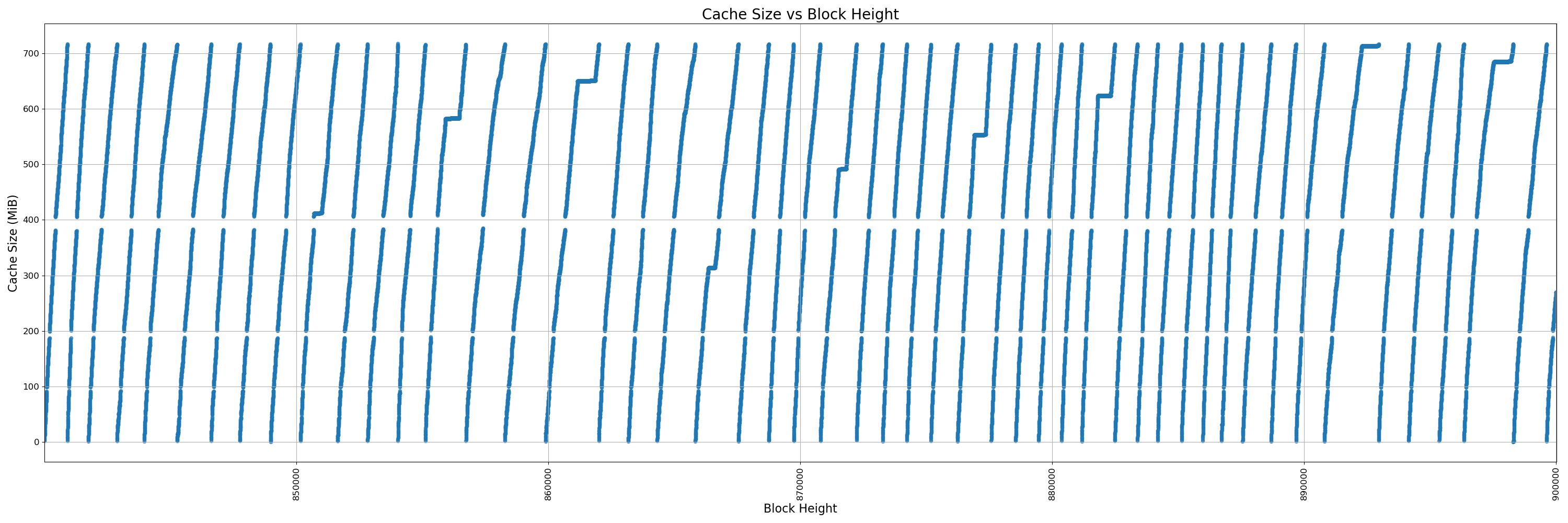450-instrumented - pr