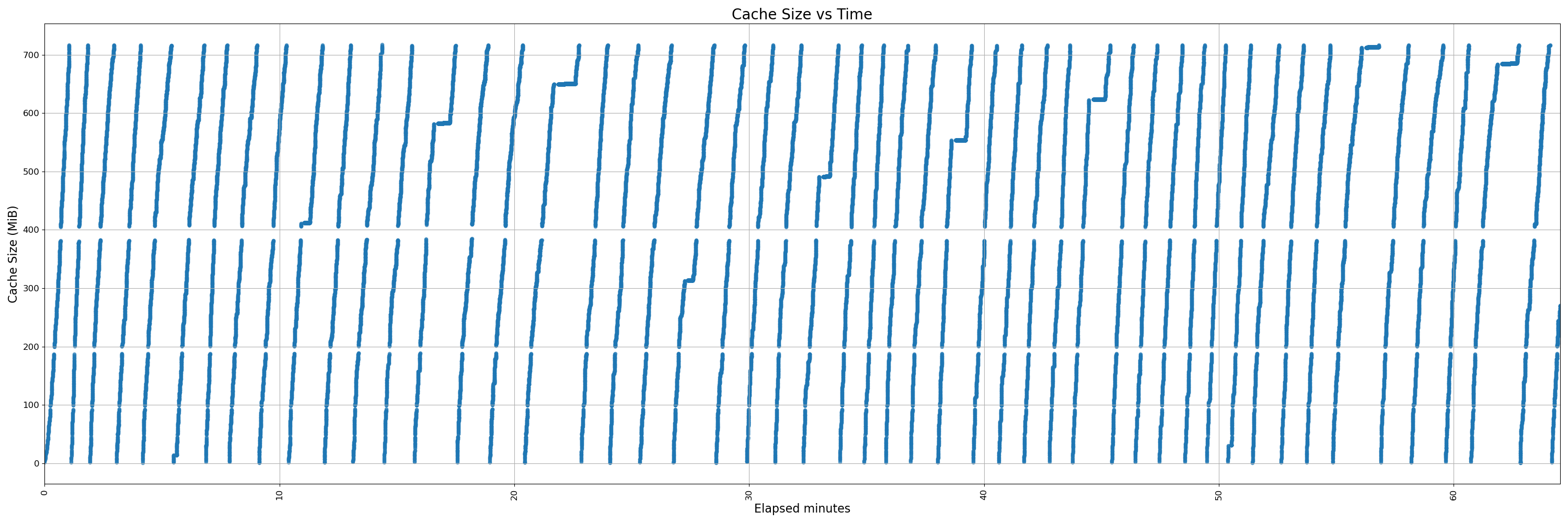 450-instrumented - pr