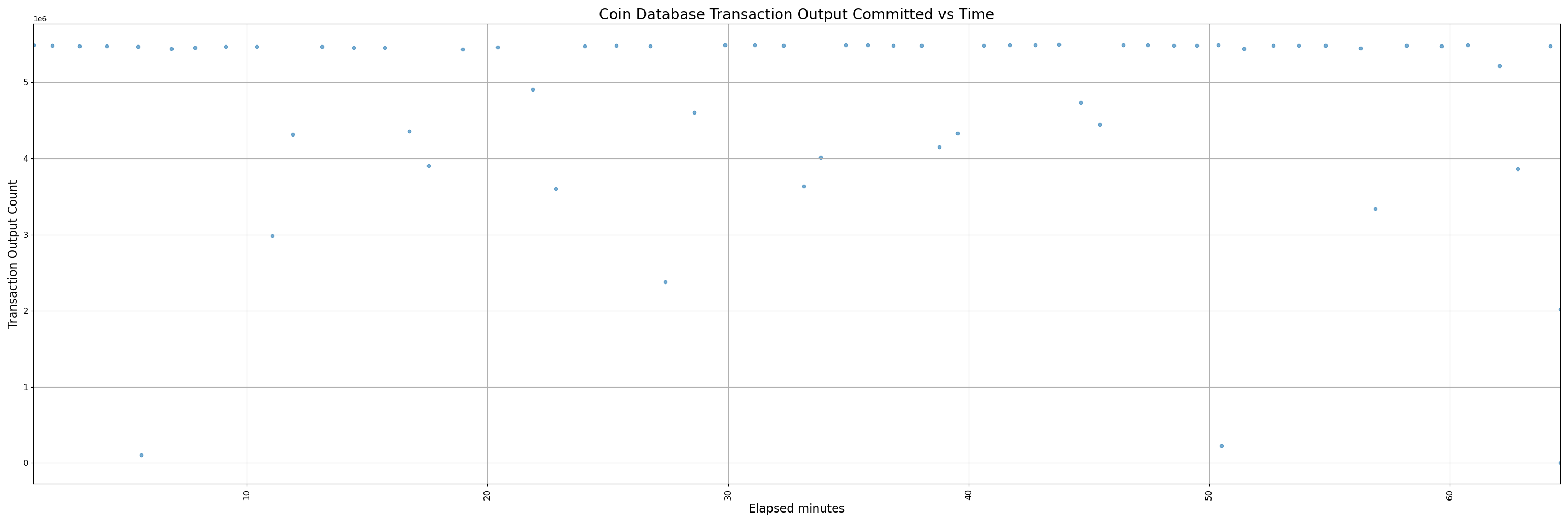 450-instrumented - pr