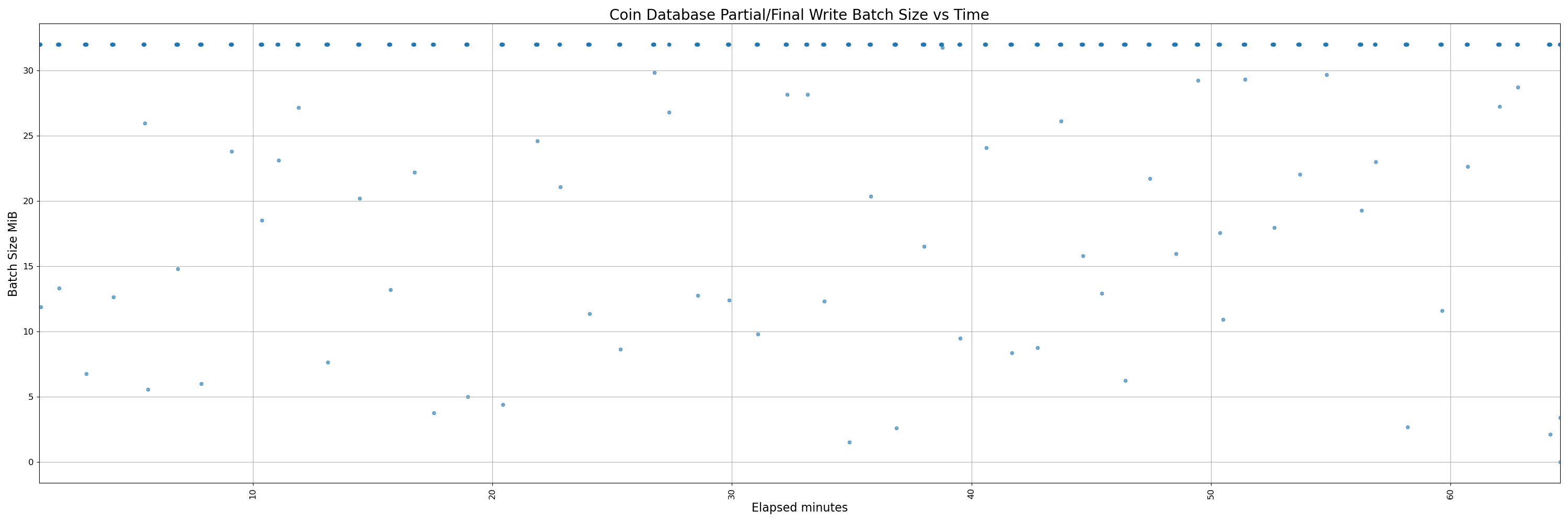 450-instrumented - pr