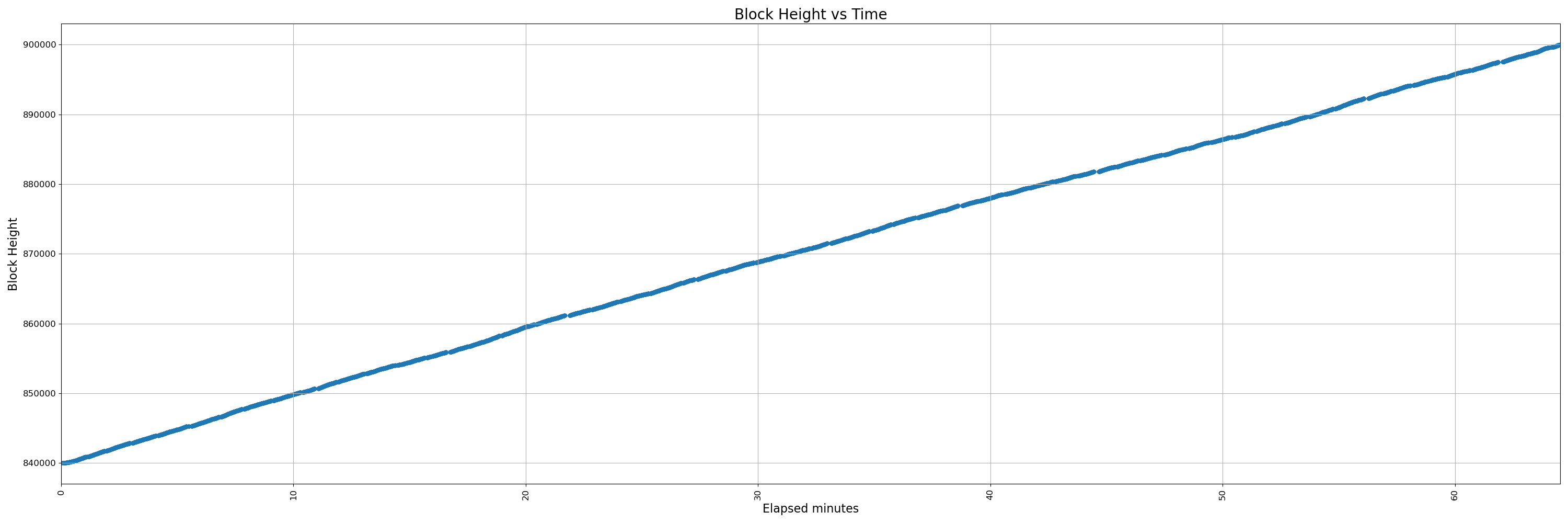 450-instrumented - pr