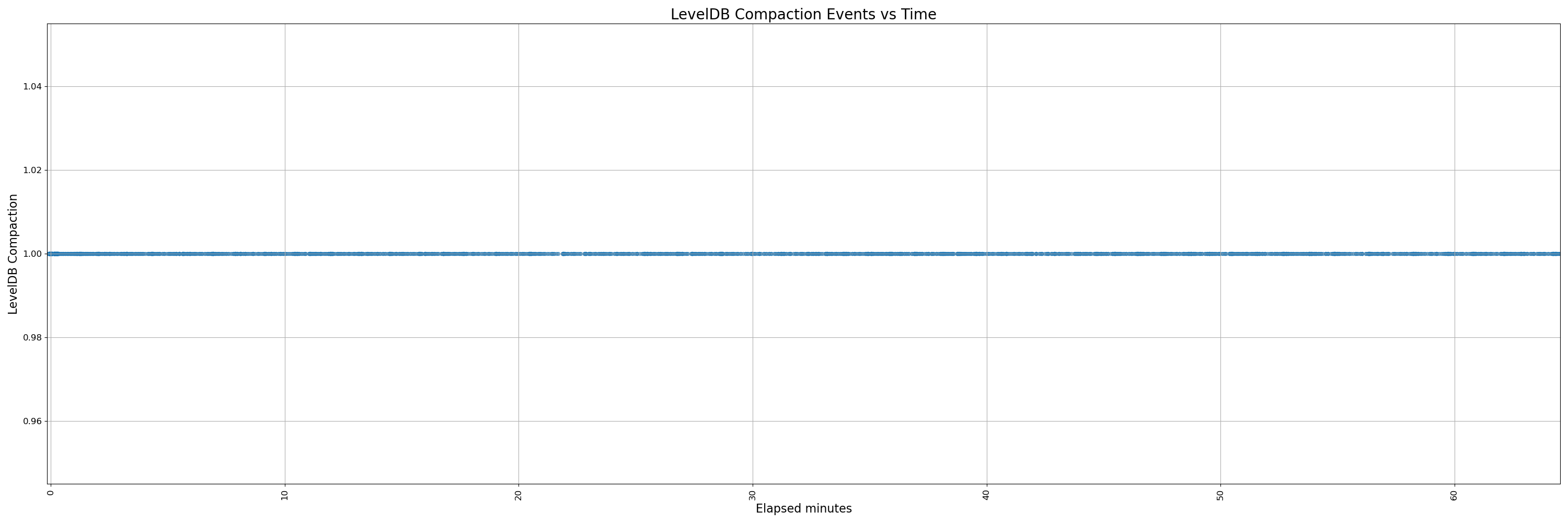 450-instrumented - pr