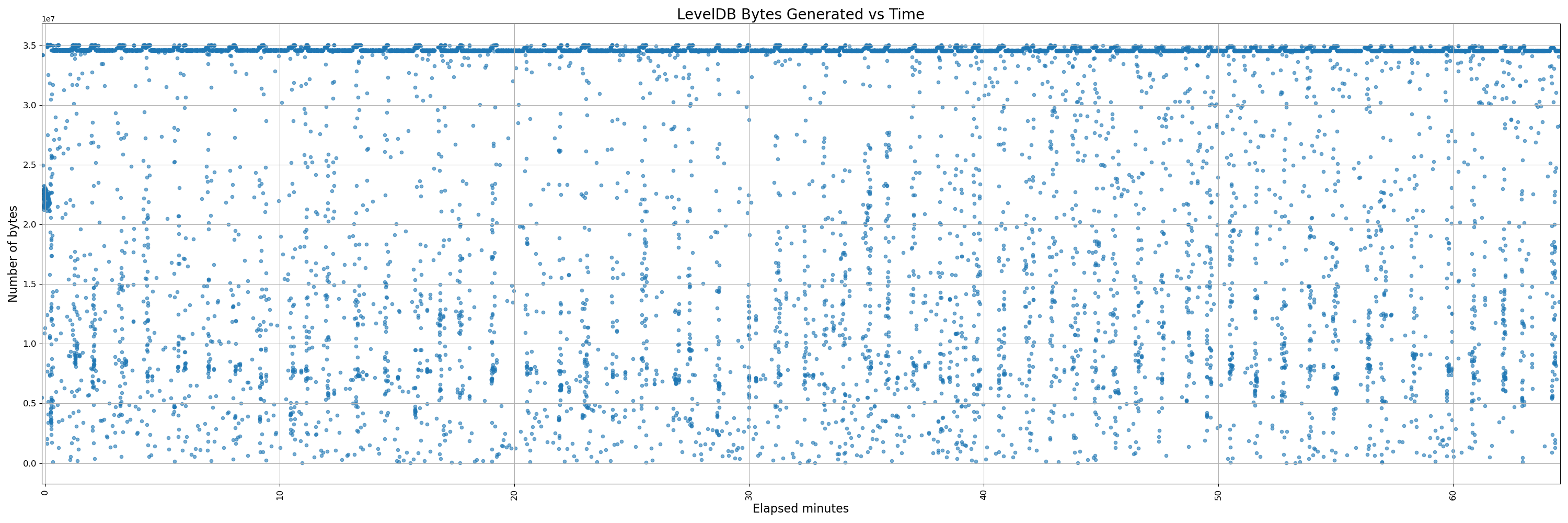 450-instrumented - pr