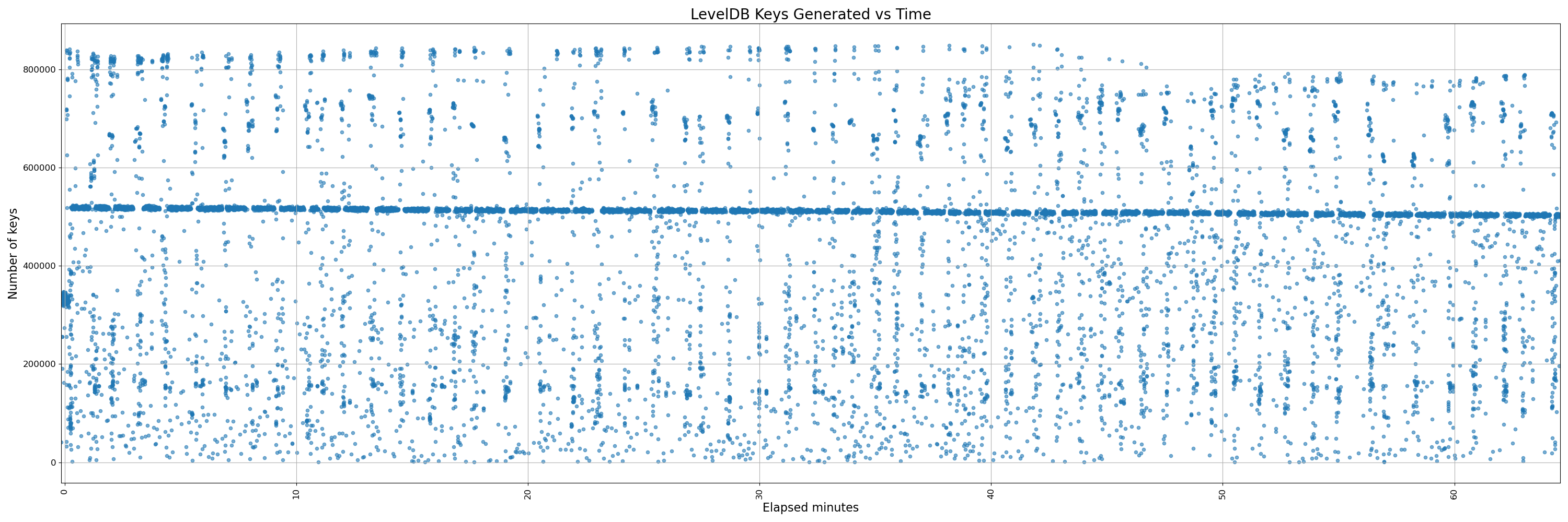 450-instrumented - pr