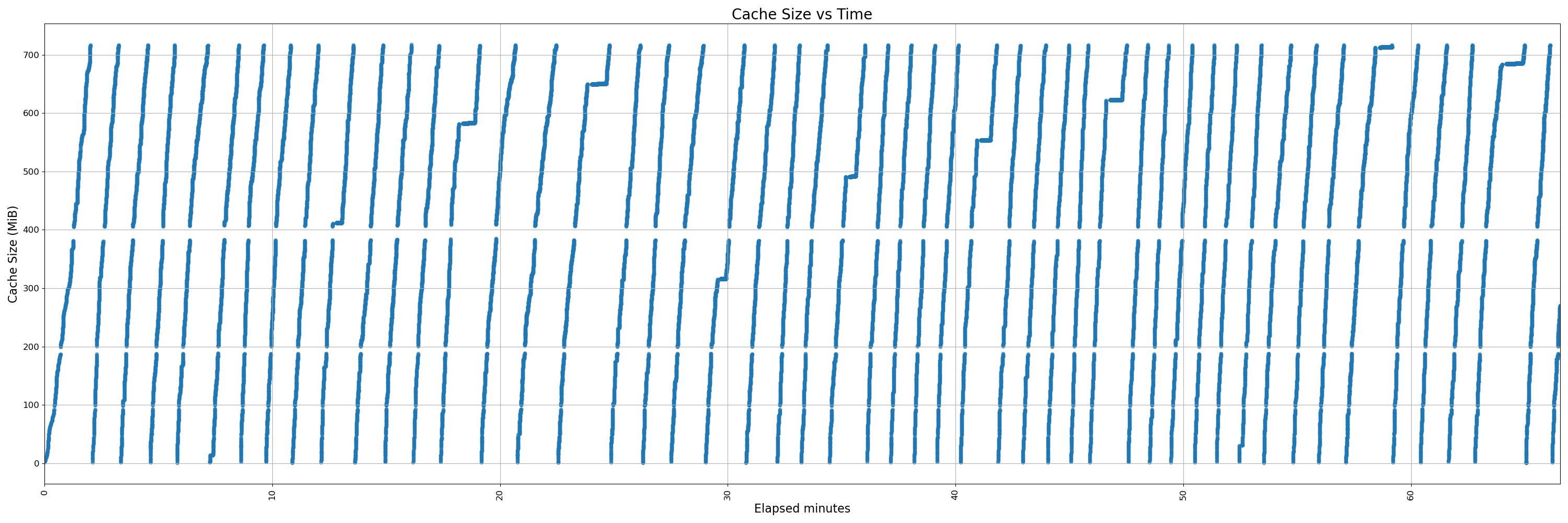 450-uninstrumented - pr