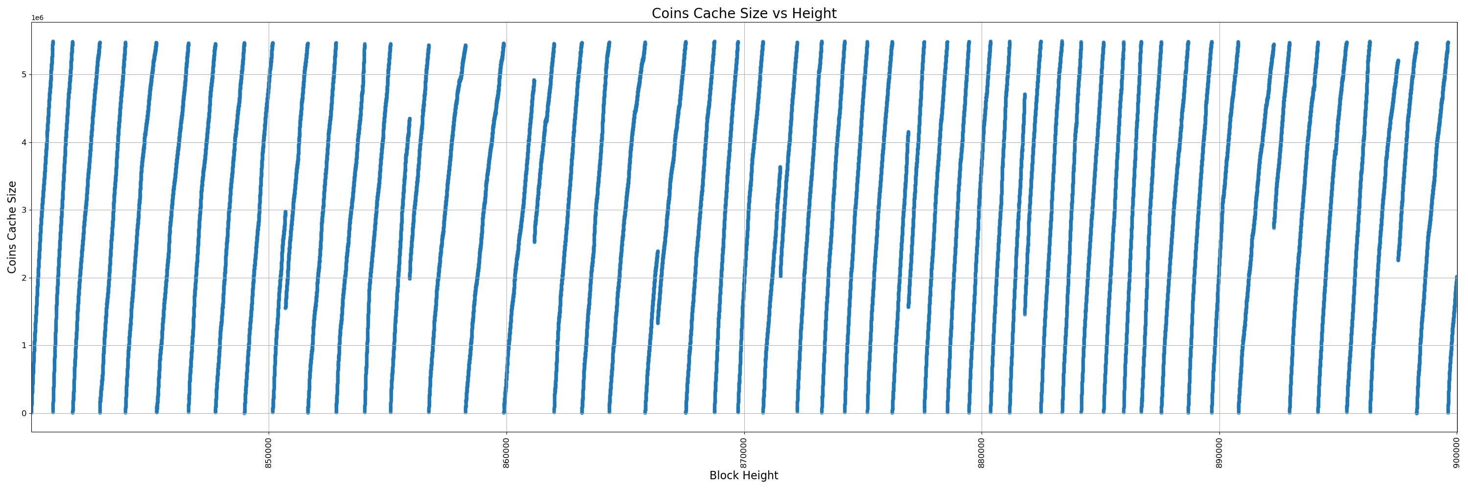450-uninstrumented - pr