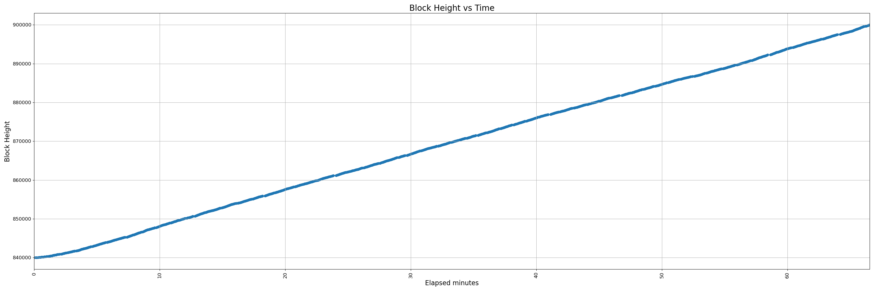 450-uninstrumented - pr