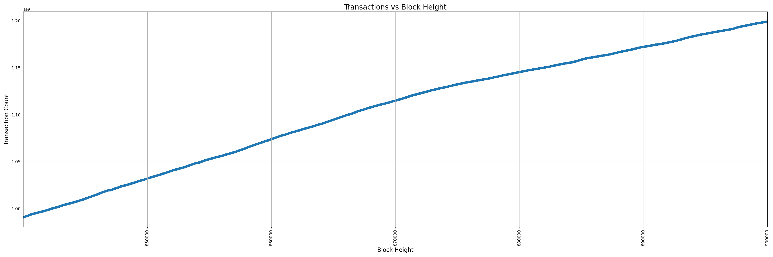 450-uninstrumented - pr