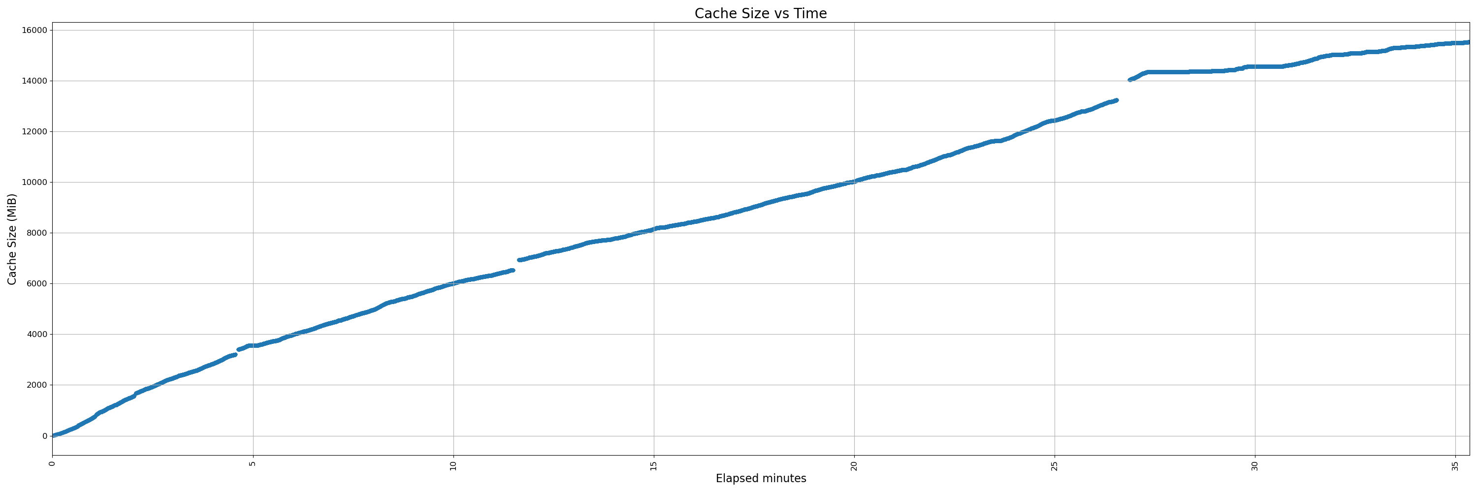 32000-instrumented - pr