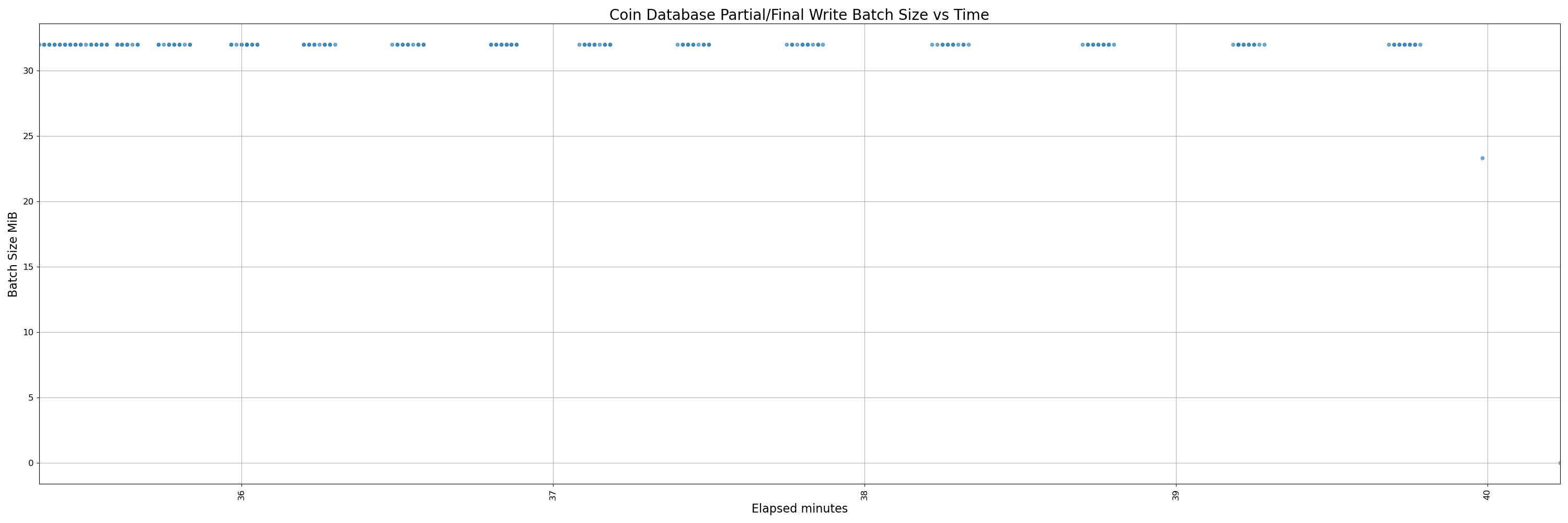 32000-instrumented - pr