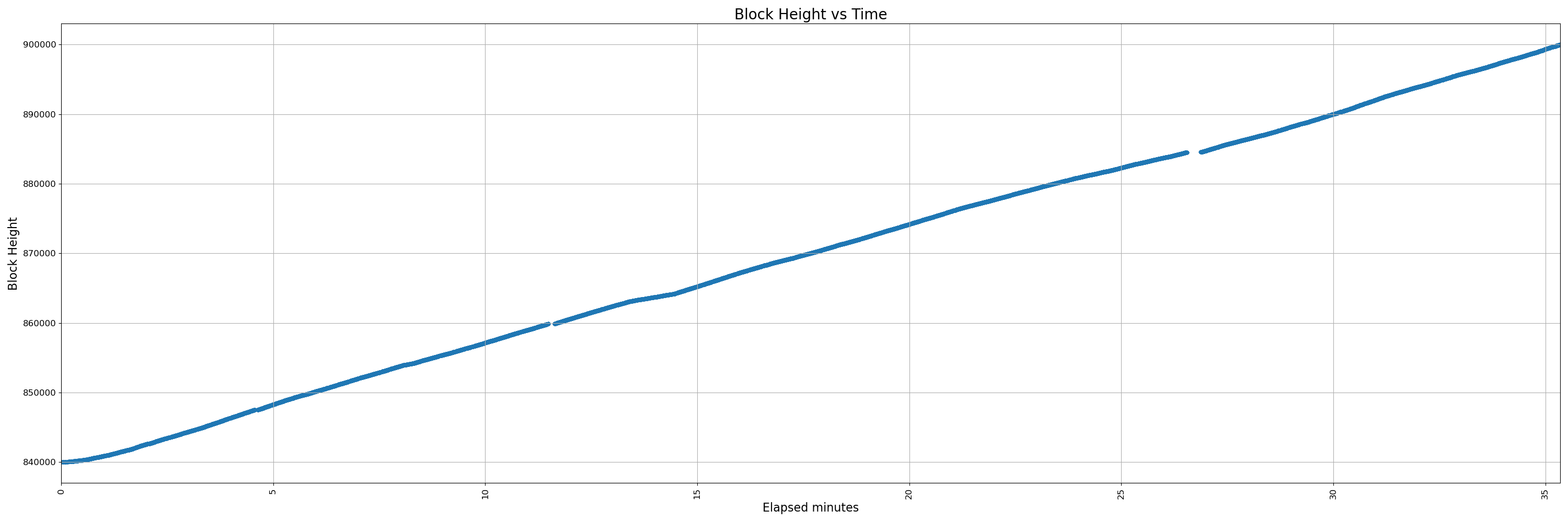 32000-instrumented - pr