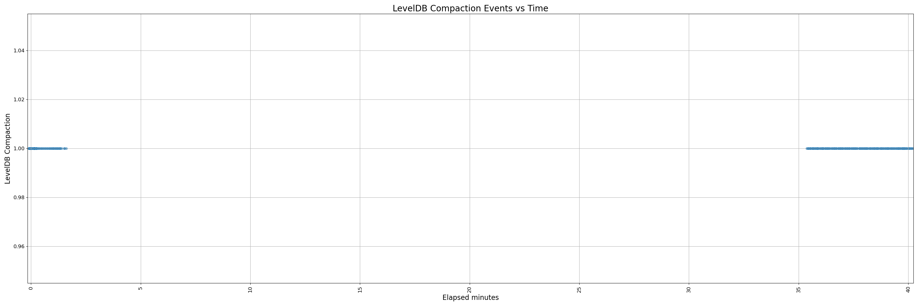 32000-instrumented - pr