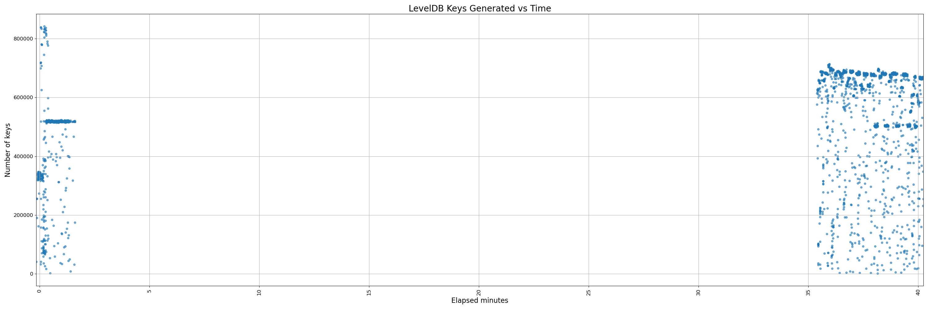 32000-instrumented - pr