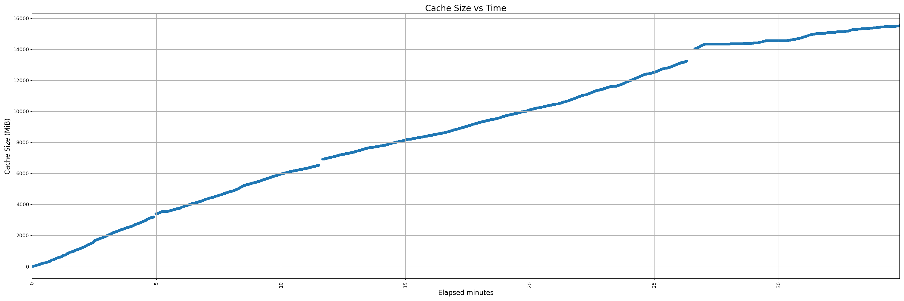 32000-uninstrumented - pr