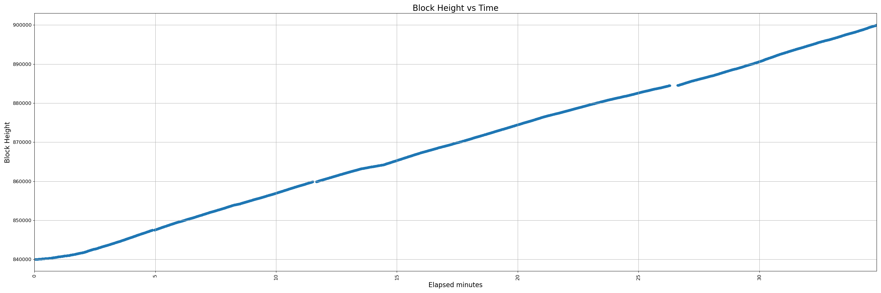 32000-uninstrumented - pr