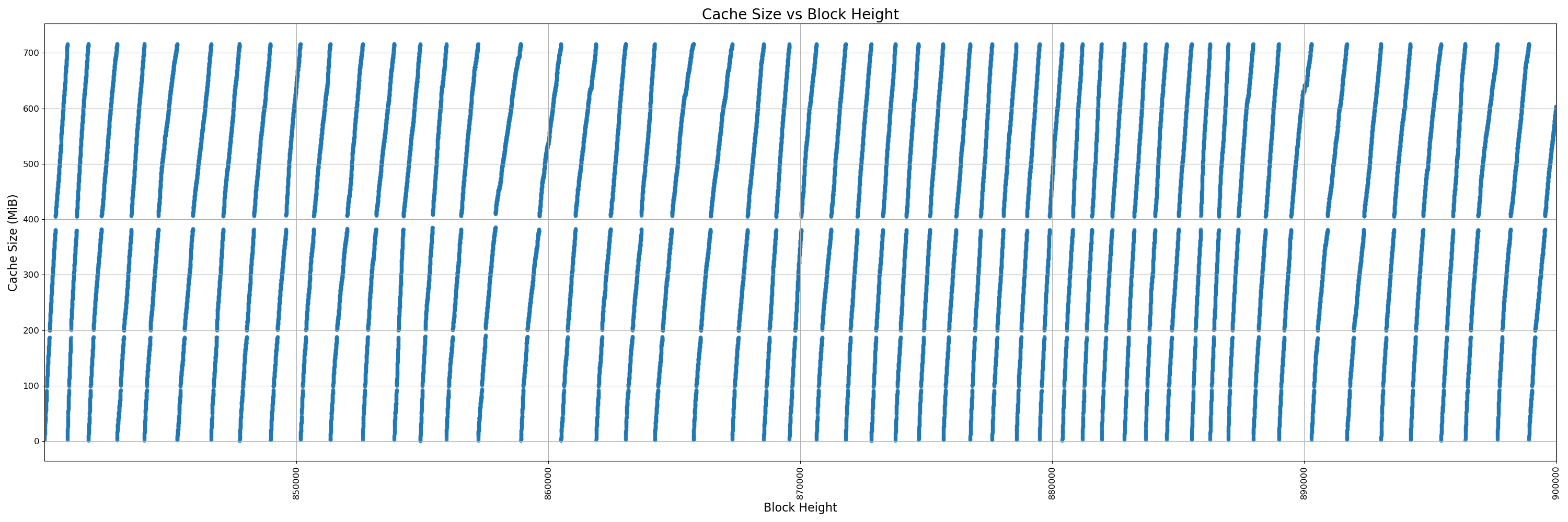 450-instrumented - pr