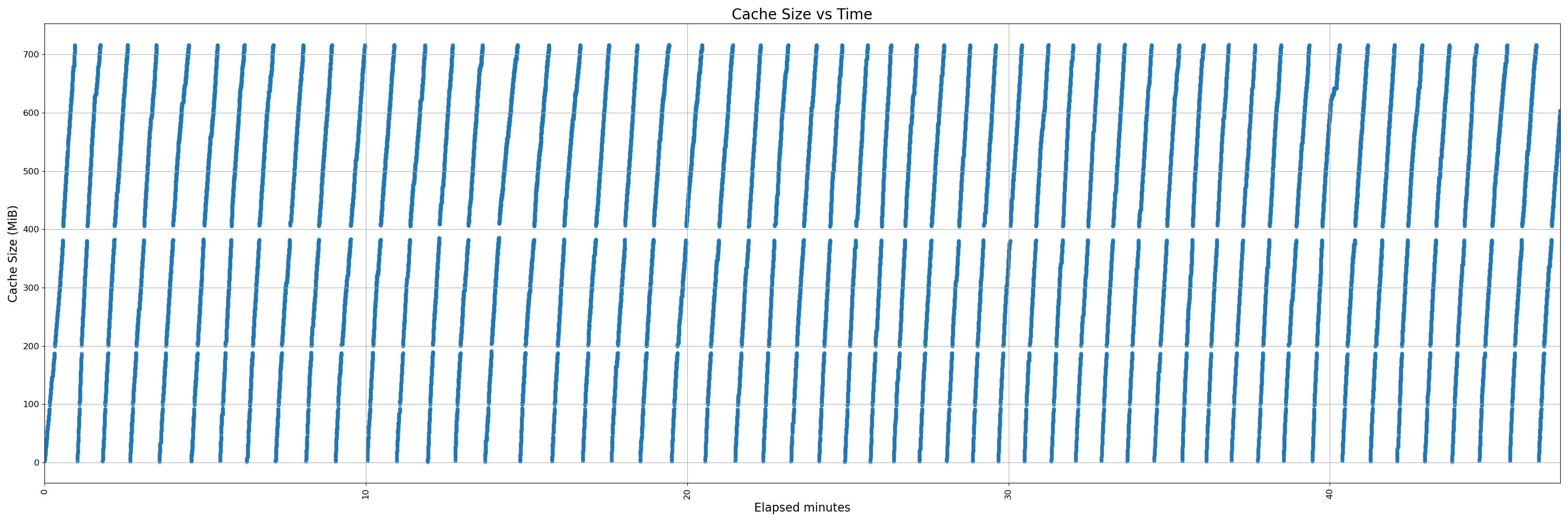 450-instrumented - pr