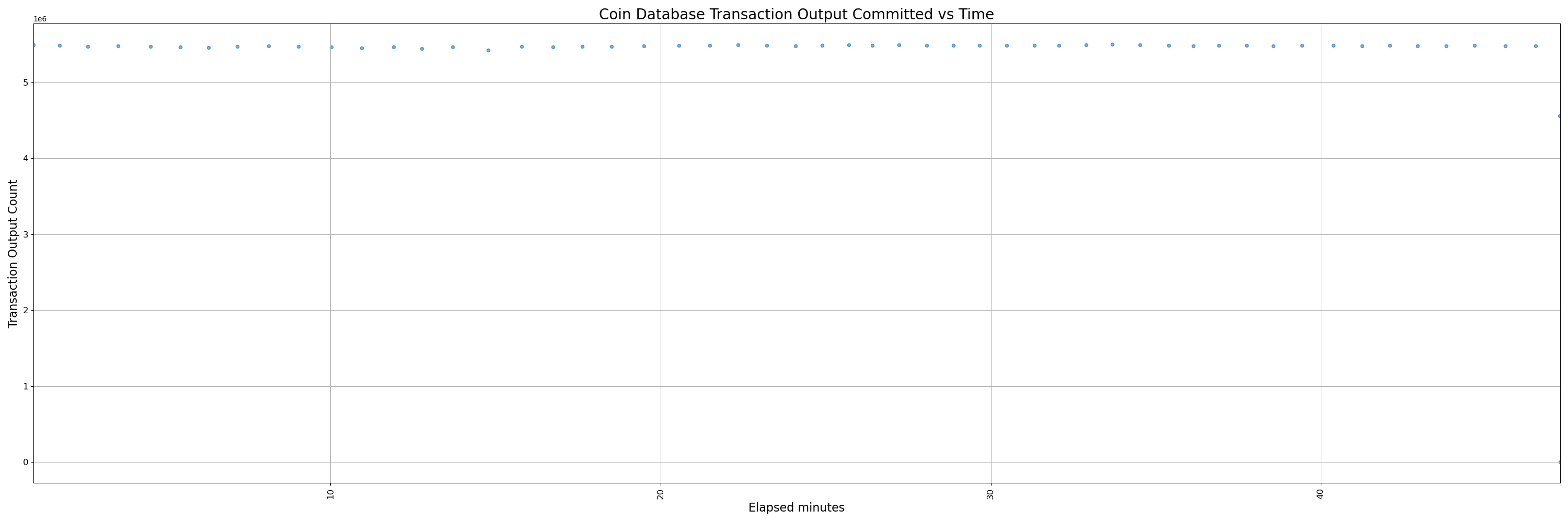 450-instrumented - pr