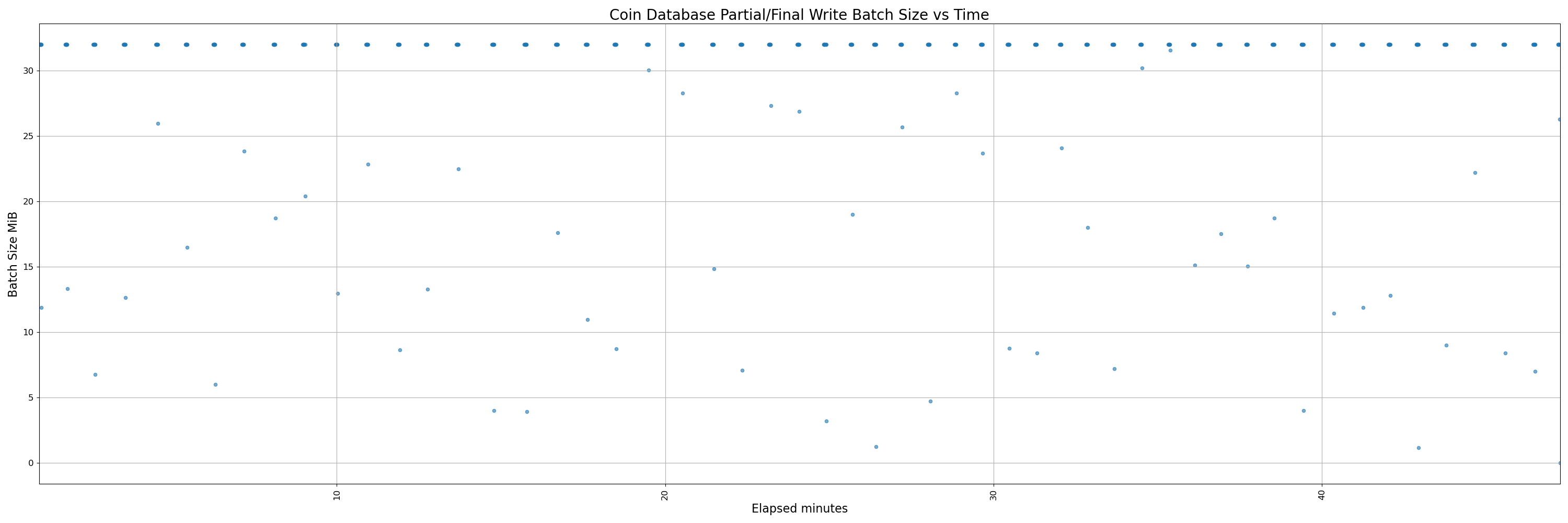 450-instrumented - pr