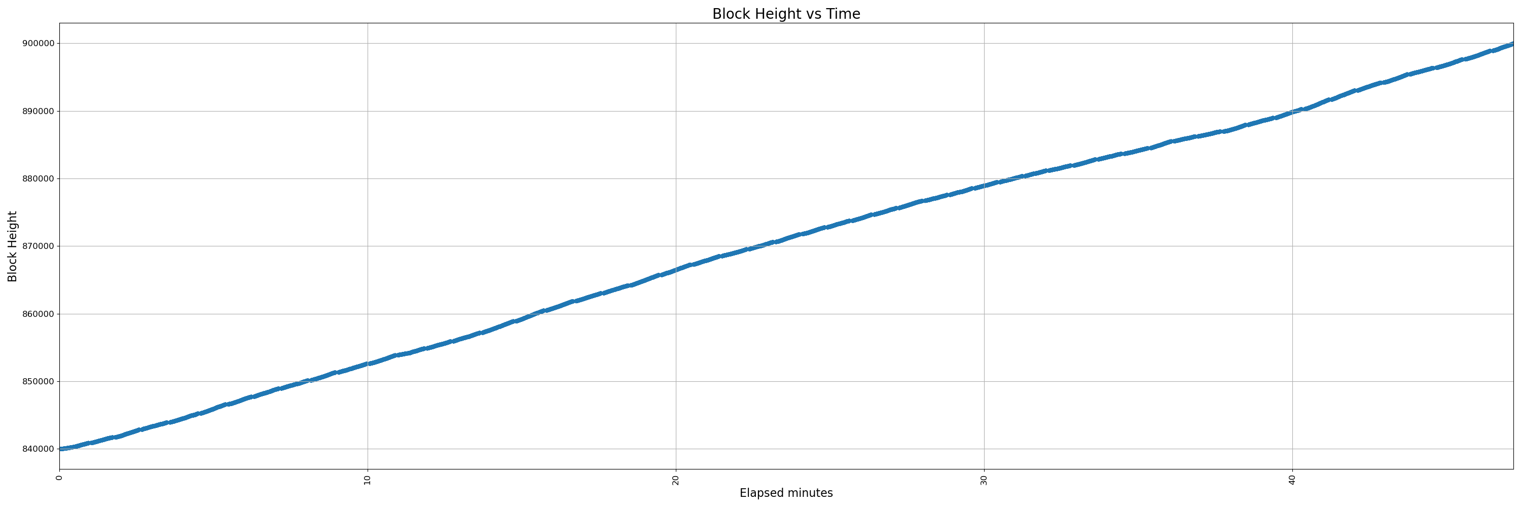 450-instrumented - pr