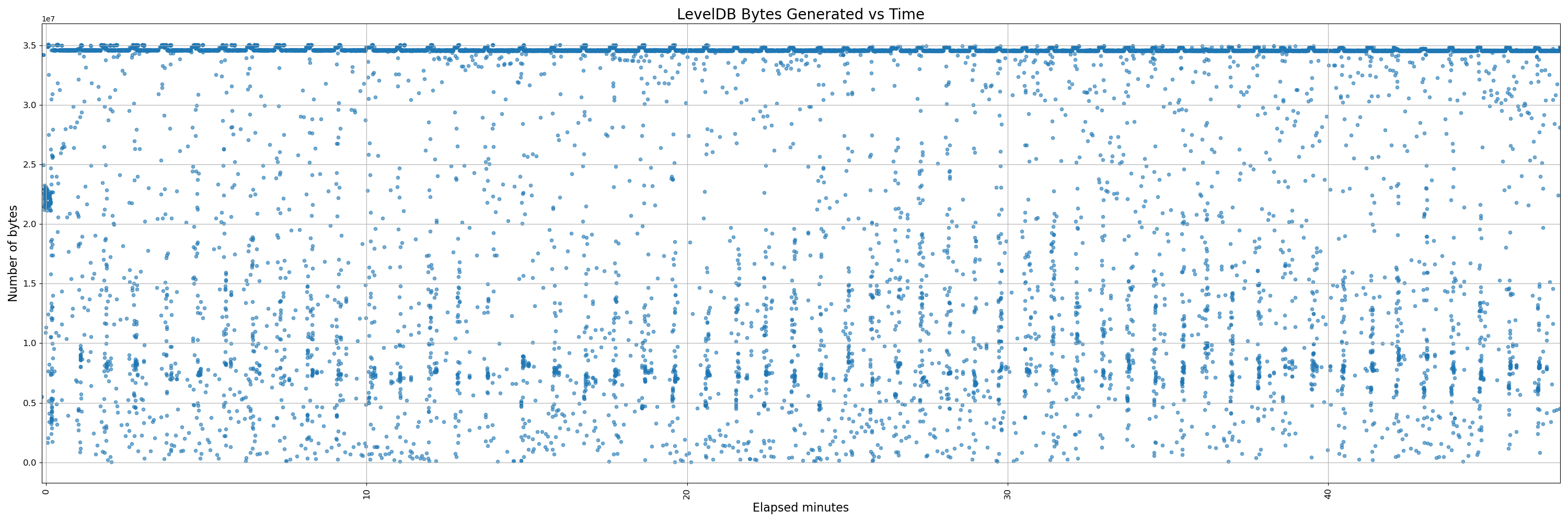 450-instrumented - pr