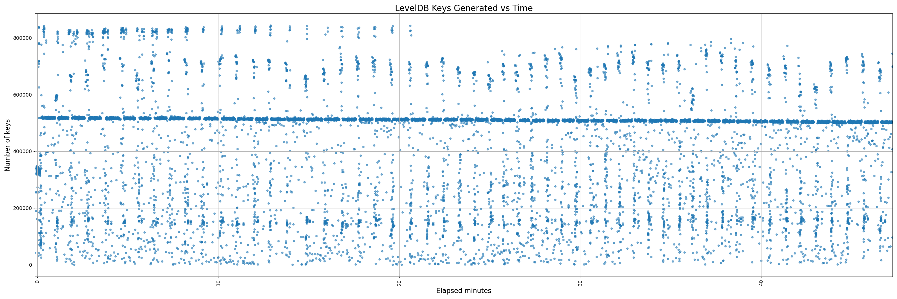 450-instrumented - pr