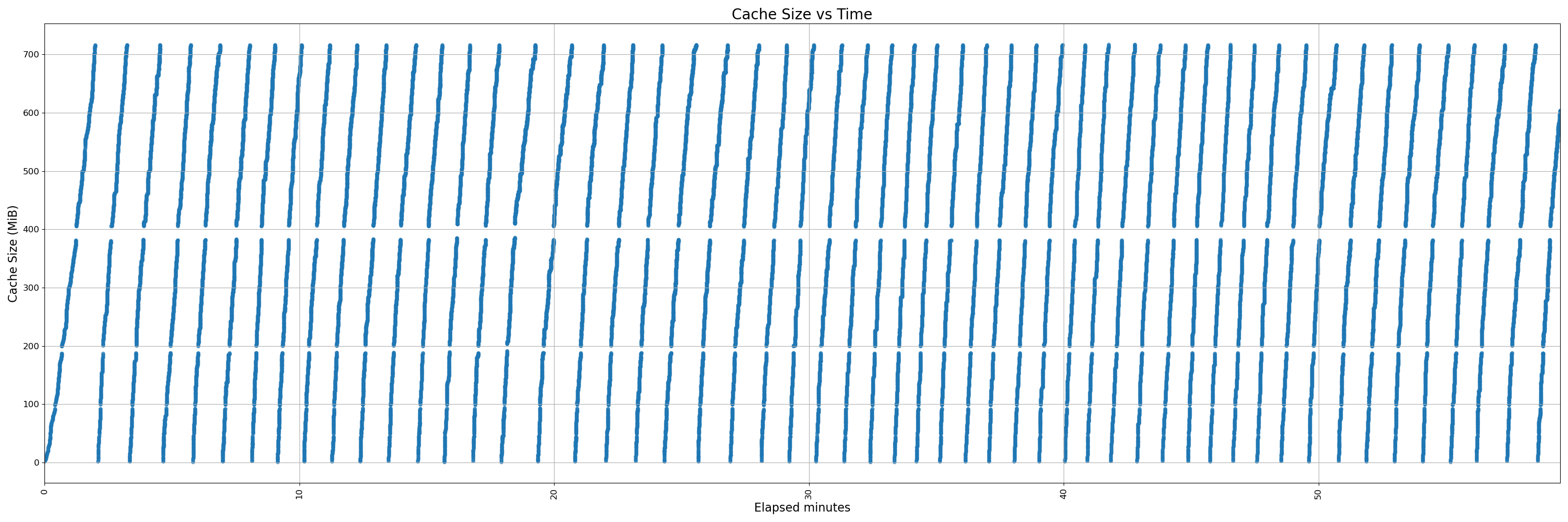 450-uninstrumented - pr