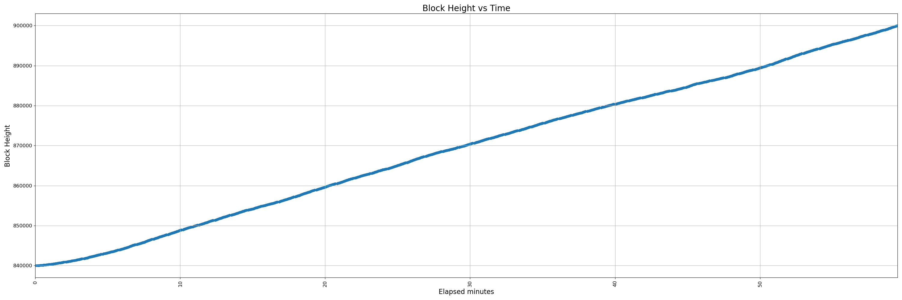 450-uninstrumented - pr