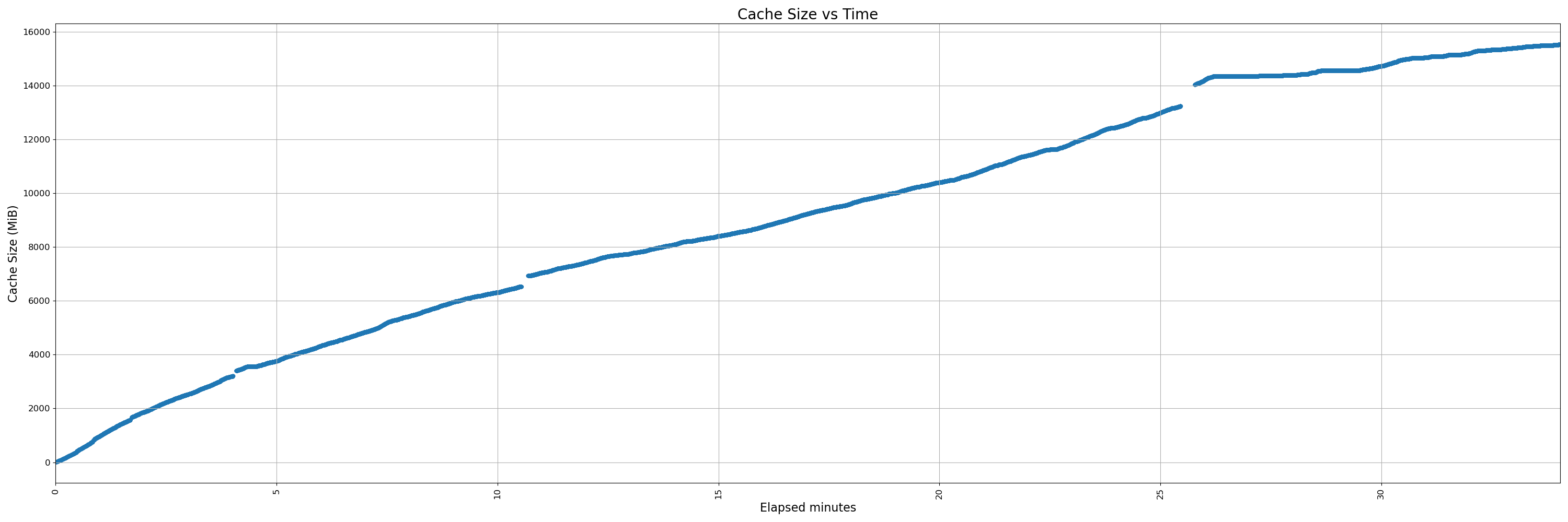 32000-instrumented - pr