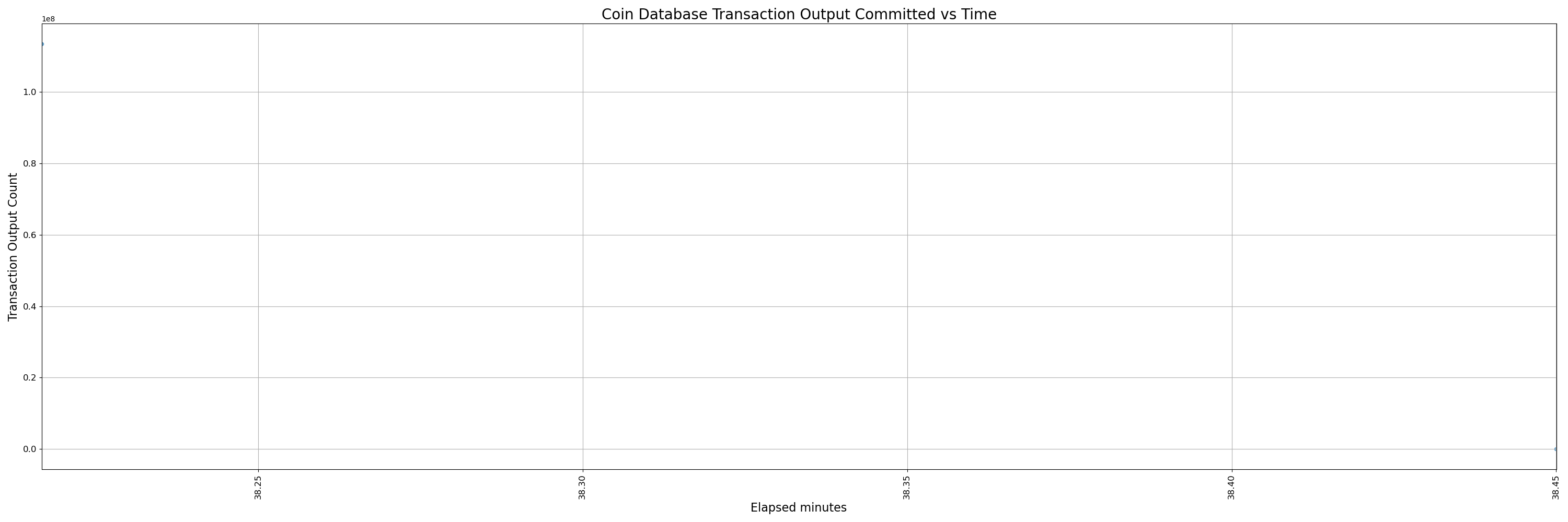 32000-instrumented - pr