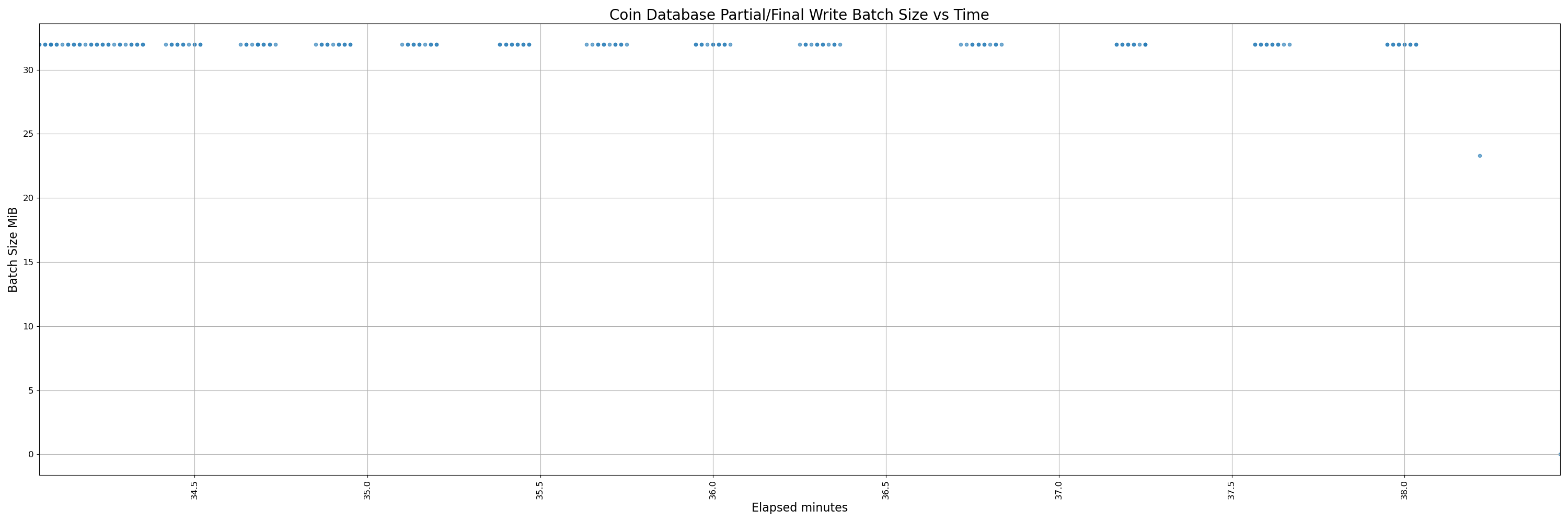 32000-instrumented - pr