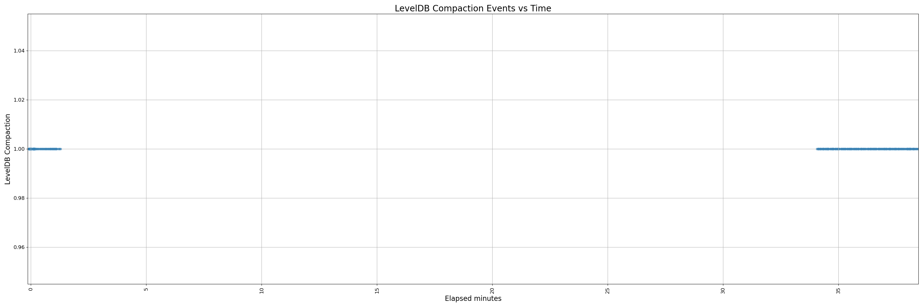 32000-instrumented - pr