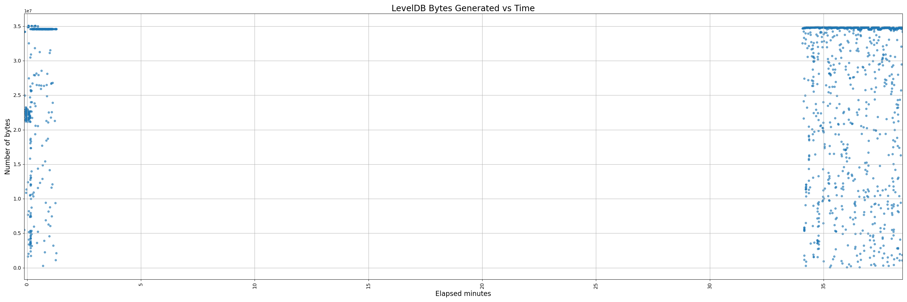 32000-instrumented - pr